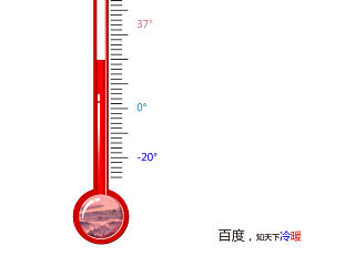 100°