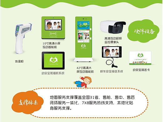 绿色小清新幼教行业DM宣传单设计