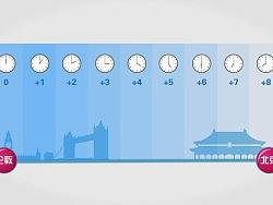 伦敦攻略 第二季（个人主页-ZMTM0MzY5Mg==） - 文案/策划 - 站酷设计师DreamScape原创素材 - 站酷ZCOOL