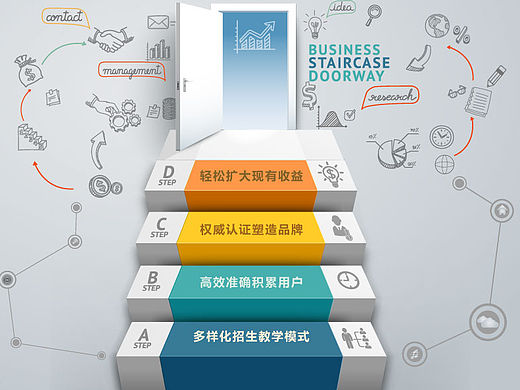 互联网 教育 网课 有你学 教育平台 三折页 初版（个人主页-ZMTQ2NTE3MzY=） - 品牌 - 站酷设计师9470616原创素材 - 站酷ZCOOL