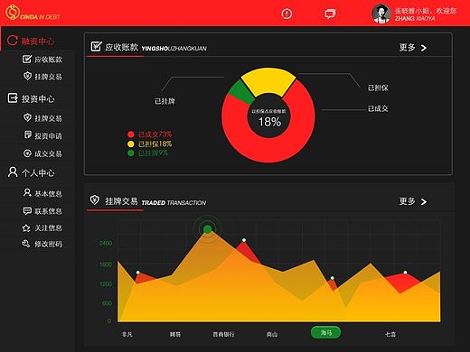 后台数据管理