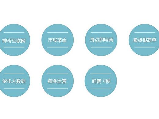 （北屋工作室电商培训）第1部分：互联网电商-个人创富新机遇15v2