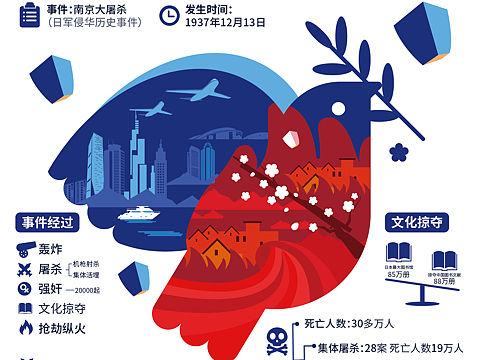 国家公祭日信息图表（个人主页-ZNDM3MjczOTI=） - 海报 - 站酷设计师发泽香菜原创素材 - 站酷ZCOOL