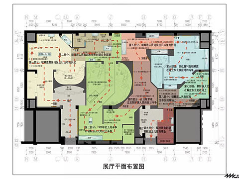 展厅布局图