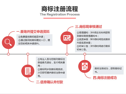 商标业务的相关banner网页-运营设计1119046年前表情全部留言5逃亡