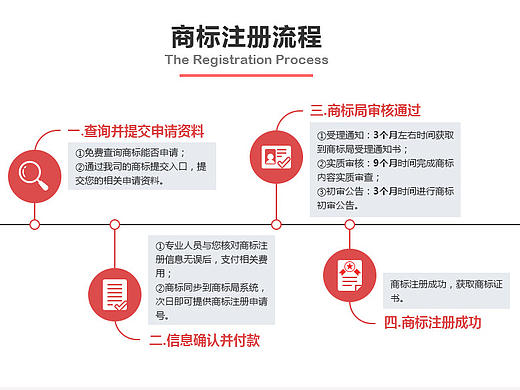 商标注册整站页面