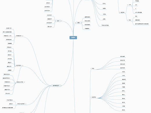 孙滨11903621新媒体4班思维导图（个人主页-ZNDc1Nzg4OTI=） - 信息图表 - 站酷设计师Z96337929原创素材 - 站酷ZCOOL