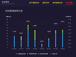 某金融企业数据平台
