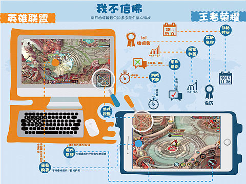 信息可视化——对比类