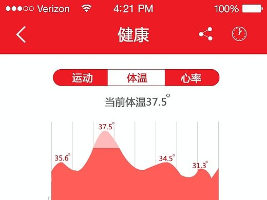 健康APP-原创作品