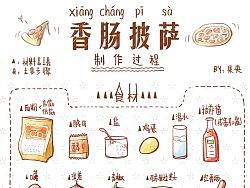 ★手绘烘焙美食教程★【起司蛋糕】【香肠披萨】【肉松热狗】
