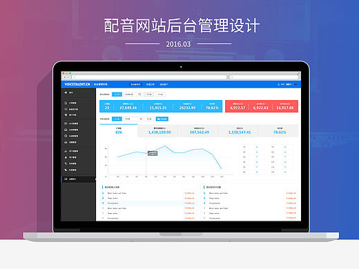 配音网站后台管理界面设计