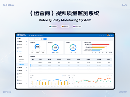 （某運(yùn)營(yíng)商）視頻質(zhì)量監(jiān)測(cè)系統(tǒng)（個(gè)人主頁(yè)-ZNjQzNTg5MjQ=） - 軟件界面 - 站酷設(shè)計(jì)師豬豬_sha原創(chuàng)素材 - 站酷ZCOOL