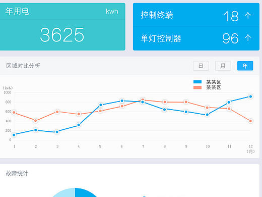 后台系统