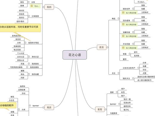 鲜花系列竞品分析和花之心语APP设计思维导图