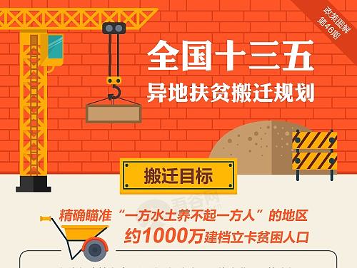 图解/信息图