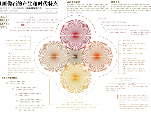 汉画像石信息可视化设计