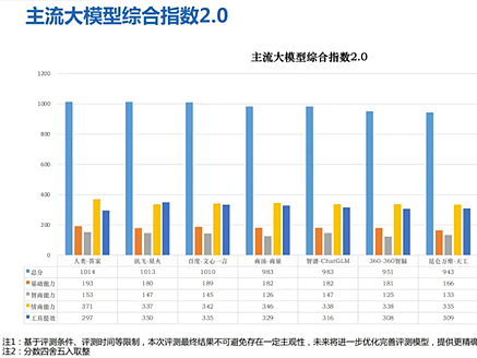 国产大模型顶流「讯飞星火」：图片生成、代码生成，支持插件等重磅上线