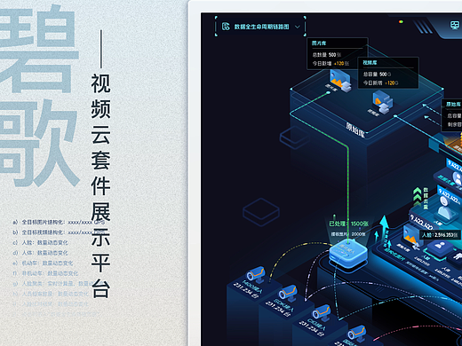 碧歌-视频云套件展示平台