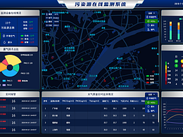大数据显示网站