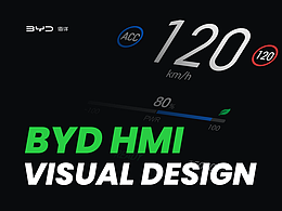HMI