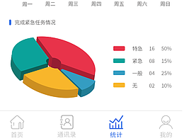 应急首页+统计