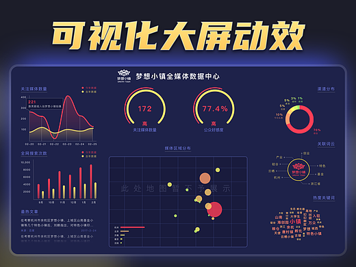 2017年几个大屏项目