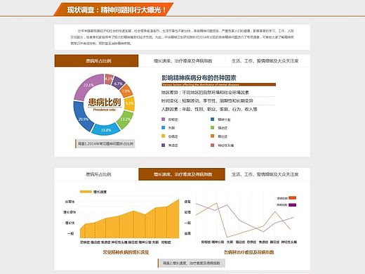 南昌军民医院疾病排行榜专题