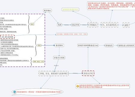 产品三维制作流程（个人主页-ZMTMwMTQ3ODQ=） - 其他工业/产品 - 站酷设计师Lang落单的狼原创素材 - 站酷ZCOOL