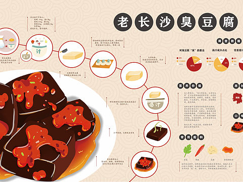 信息可视化设计