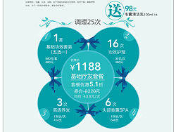 四个系列的套餐单张