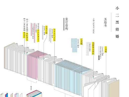 敬人工作室设计作品：贺友直五绘本《小二黑结婚》首度集结出版