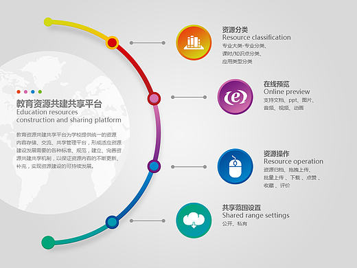 2016年8月份设计的信息结构图