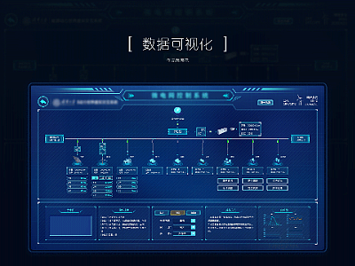 数据可视化/大屏/大数据/科技感UI