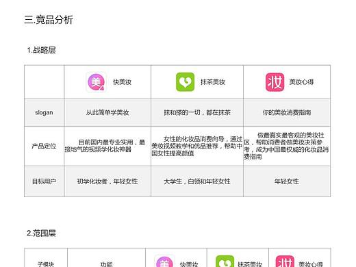 竞品分析(快美妆vs抹茶美妆vs美妆心得)