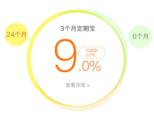 仟金所APP的部分作品