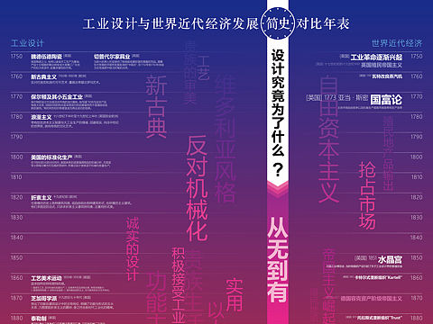历史年表终结