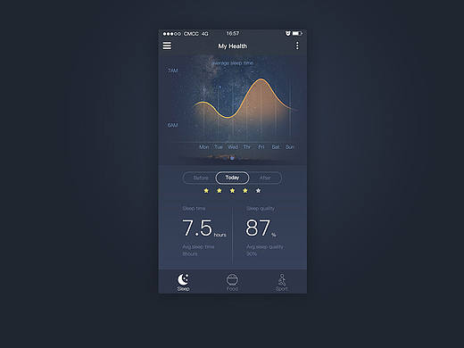 ui-分析图表界面