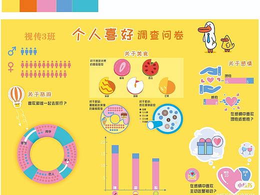 信息可视化设计