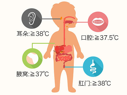 婴儿发热科普文章医学