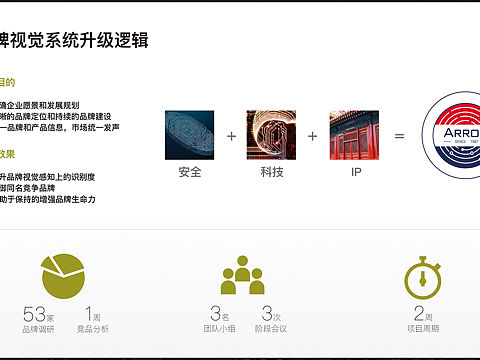 智能锁品牌设计