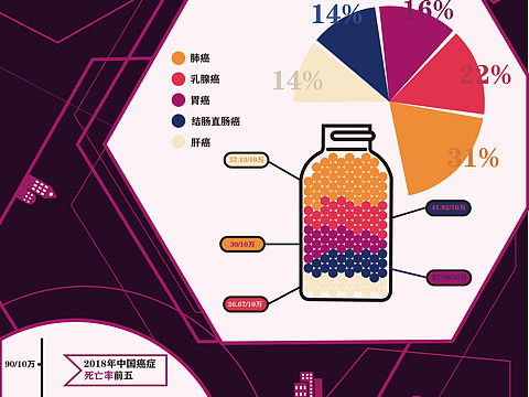 信息图表设计——公民癌症防治宣传