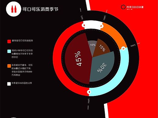 信息图表设计