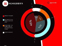 图表
