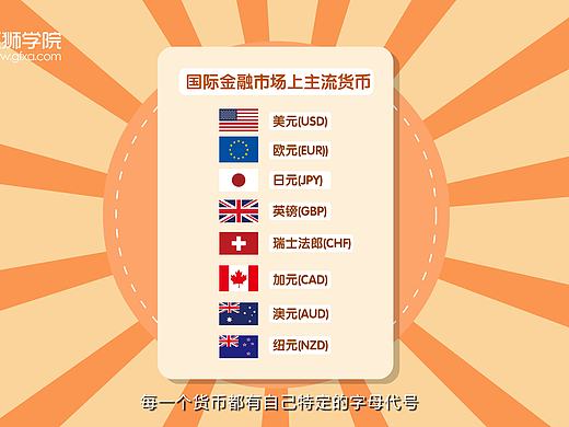 外匯貨幣對(duì)與合約交易原理（個(gè)人主頁(yè)-ZMTc3NjAzMDg=） - 動(dòng)畫(huà)片 - 站酷設(shè)計(jì)師桑榆未晚原創(chuàng)素材 - 站酷ZCOOL