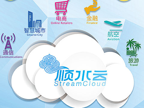 顺水云宣传页及展板