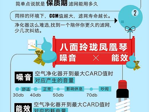 国美-信息长图