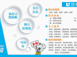 企业文化墙