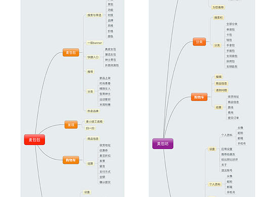 原创APP——百格，一款专卖品牌名包的海淘APP，（一）竞品分析