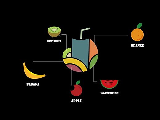 水果剧场 LOGO创作练习